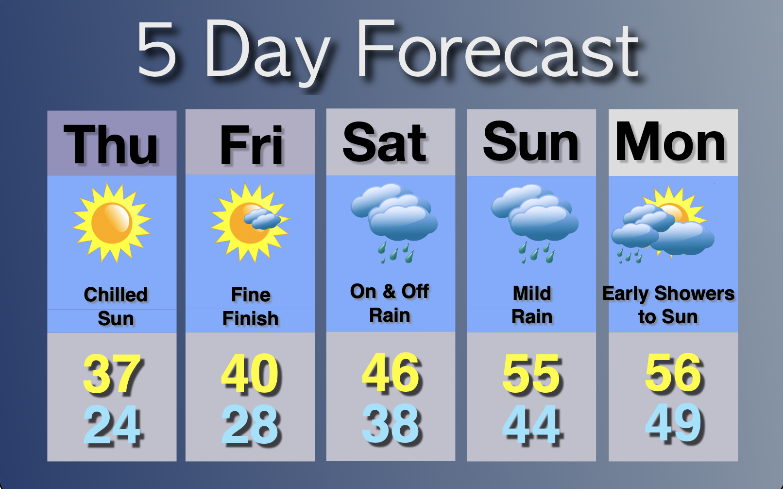 Extended Forecast